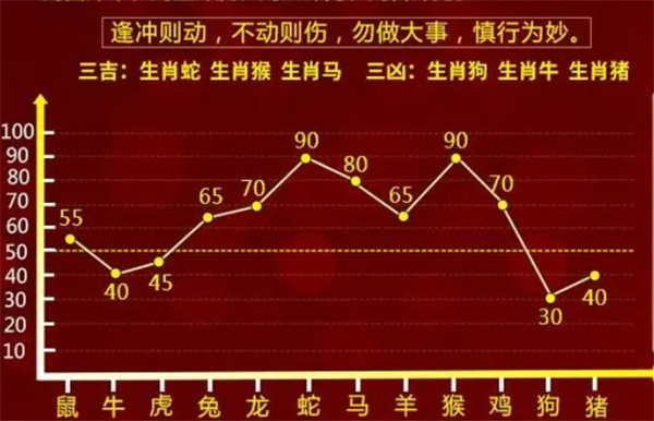 一碼開出定頭尾指生肖