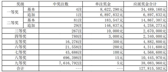 澳門(mén)彩票開(kāi)獎(jiǎng)信息，探索2021年澳門(mén)碼今晚開(kāi)獎(jiǎng)日期，澳門(mén)彩票開(kāi)獎(jiǎng)信息揭秘，探索最新開(kāi)獎(jiǎng)日期及今晚澳門(mén)碼結(jié)果