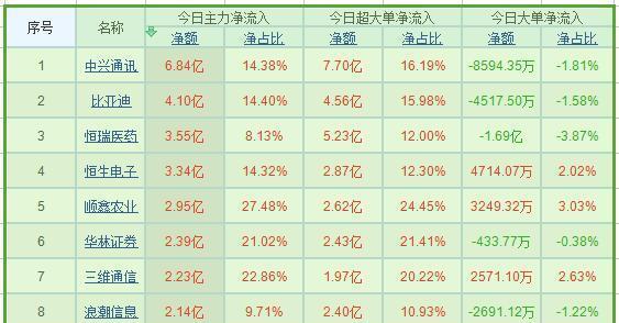 十碼期期中的資料詳解，十碼期期中的詳細(xì)解析資料