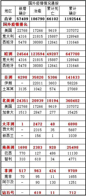 疫情死亡最新數(shù)據(jù)消息，全球狀況與應(yīng)對(duì)策略，全球疫情死亡最新數(shù)據(jù)，全球狀況及應(yīng)對(duì)策略更新報(bào)告