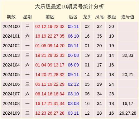 澳門碼2021年近十期開獎結(jié)果及相關(guān)法律解讀，澳門碼2021年近十期開獎結(jié)果及法律解讀概覽