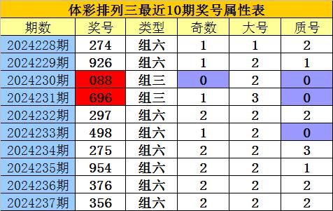 新澳門彩波色出號走勢分析——警惕非法賭博風(fēng)險，警惕非法賭博風(fēng)險，新澳門彩波色出號走勢分析揭秘