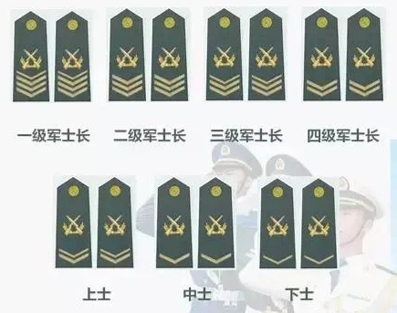 中國上將軍銜有多少人，中國上將軍銜人數(shù)揭秘