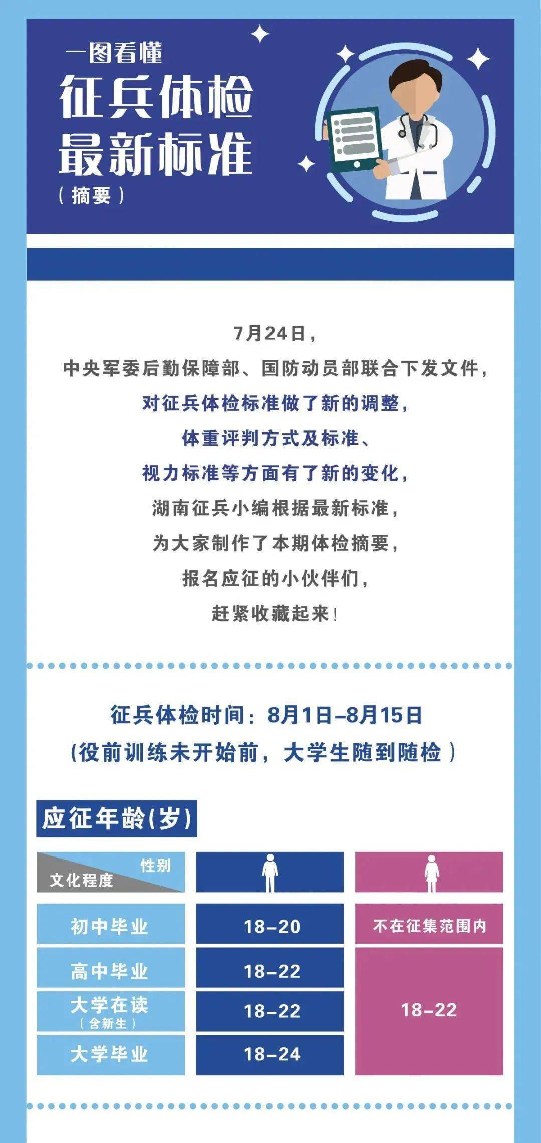 征兵體檢視力不合格就失去機會了嗎？解讀視力要求與應(yīng)對策略，解讀征兵視力要求，不合格并非失去機會，視力問題有應(yīng)對策略！