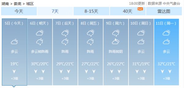 婁底天氣預(yù)報15天，氣象預(yù)測與日常生活息息相關(guān)，婁底天氣預(yù)報15天詳解，氣象預(yù)測與日常生活的緊密關(guān)聯(lián)