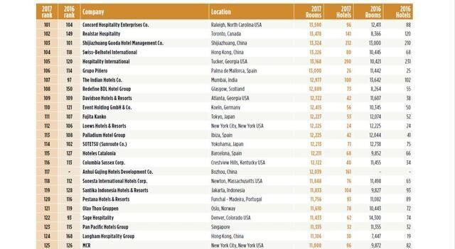 世界十大頂級酒店集團排名及其影響力分析，世界十大頂級酒店集團排名與影響力深度解析