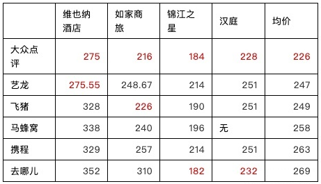 訂房間哪個平臺最便宜，全面解析各大預(yù)定平臺的價格優(yōu)勢與特點，訂房間哪個平臺最便宜？全面對比各大預(yù)定平臺的價格優(yōu)勢與特色標題