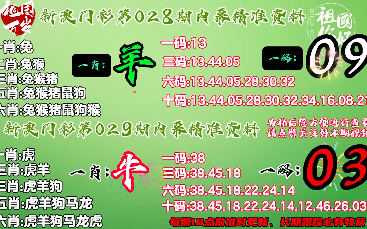 揭秘2024年4肖三期內(nèi)必開一期，預(yù)測與策略，揭秘2024年生肖三期內(nèi)必開一期，預(yù)測分析與策略揭秘