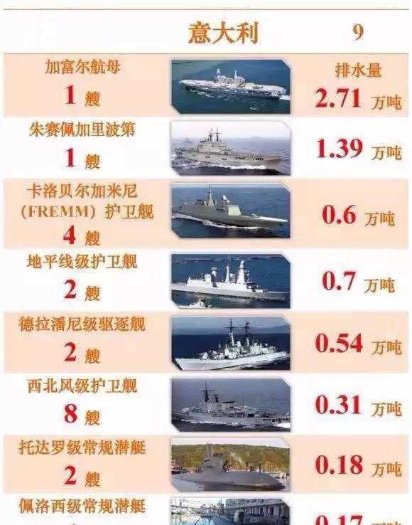 世界各國海軍實力排名，全球海軍實力排名榜單揭曉