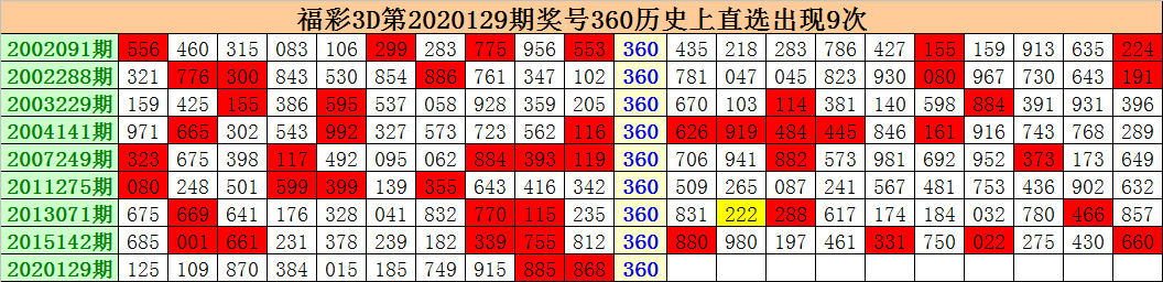 四肖精選一肖期期準(zhǔn)，揭秘背后的真相與風(fēng)險(xiǎn)，揭秘四肖精選一肖期期準(zhǔn)的真相與潛在風(fēng)險(xiǎn)