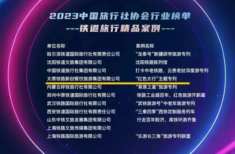 中國(guó)十大高端旅行社，引領(lǐng)旅游行業(yè)的佼佼者，中國(guó)高端旅行社TOP10，旅游行業(yè)的領(lǐng)軍者