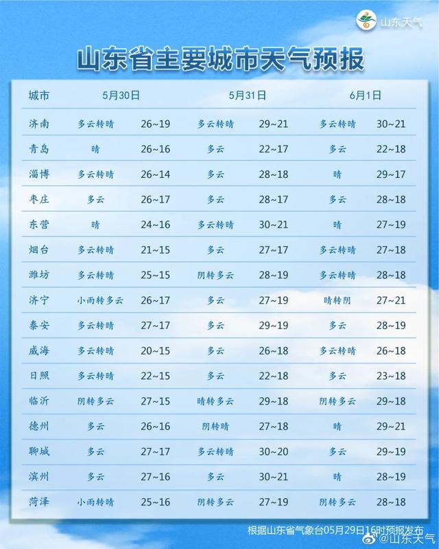 濟(jì)南天氣預(yù)報(bào)未來(lái)15天的天氣趨勢(shì)分析，濟(jì)南未來(lái)15天天氣趨勢(shì)分析預(yù)報(bào)