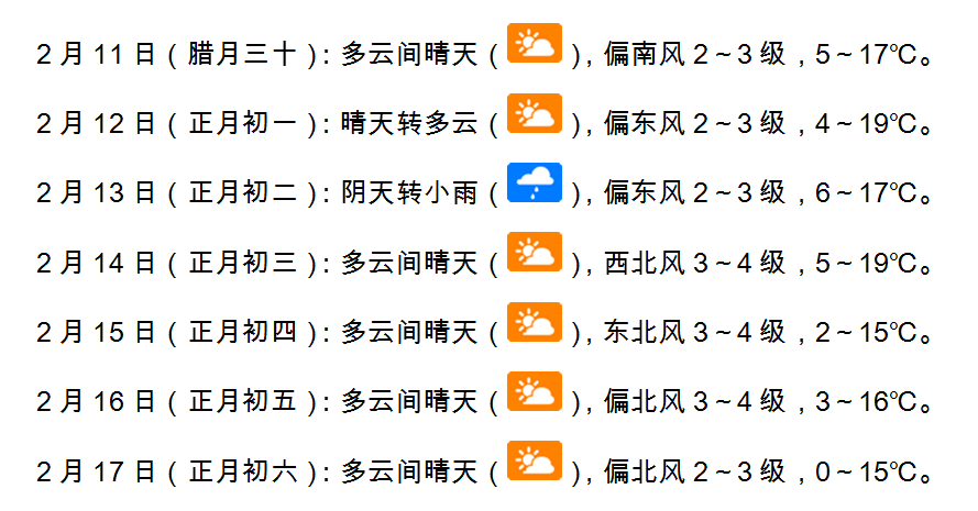 十五天天氣預(yù)報，掌握未來15天的氣象變化，未來15天天氣預(yù)報，掌握氣象變化，提前應(yīng)對天氣狀況