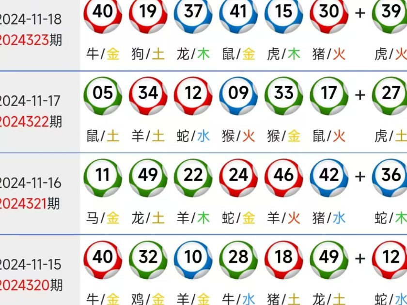 新澳門彩生肖走勢(shì)圖2025年預(yù)測(cè)及分析，澳門生肖走勢(shì)圖預(yù)測(cè)及分析，揭秘未來(lái)走勢(shì)趨勢(shì)至2025年