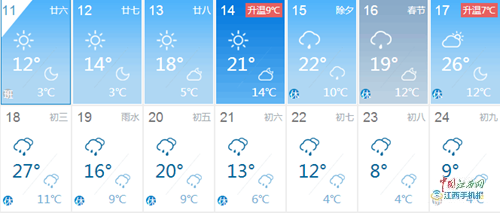 未來15天氣預(yù)報(bào)，洞悉氣象變化，提前規(guī)劃生活，未來15日天氣預(yù)報(bào)概覽，氣象變化早知道，生活規(guī)劃更明智