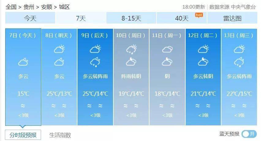 哪個天氣預(yù)報準(zhǔn)確率最高，深度解析與比較，天氣預(yù)報準(zhǔn)確率深度解析與比較，哪個天氣預(yù)報最準(zhǔn)確？