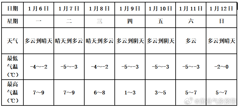 最近一周天氣預(yù)報(bào)及其對(duì)生活的影響，最近一周天氣預(yù)報(bào)對(duì)生活的影響分析