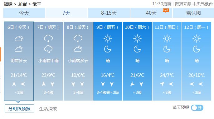 十五天天氣預報，洞悉未來氣象變化，做好生活準備，未來十五日天氣預報概覽，洞悉氣象變化，為生活做好準備