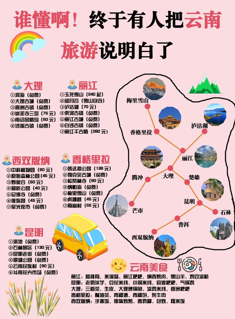 云南旅行最佳路線攻略，探索神秘高原的絕佳之旅，云南高原神秘之旅，最佳旅行路線攻略探索