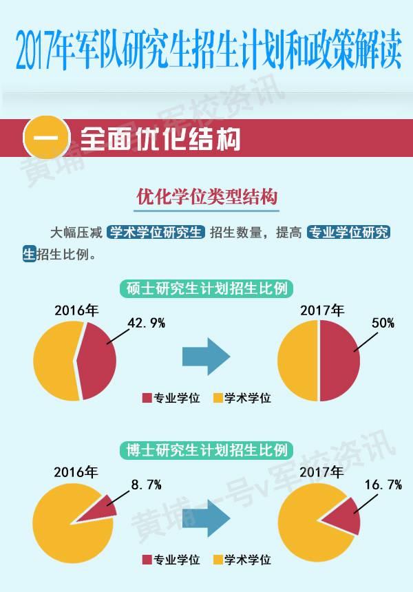 研究生畢業(yè)后如何報名加入部隊——一步步指引你走向軍旅生涯，研究生畢業(yè)后報名加入部隊，軍旅生涯報名指南與指引