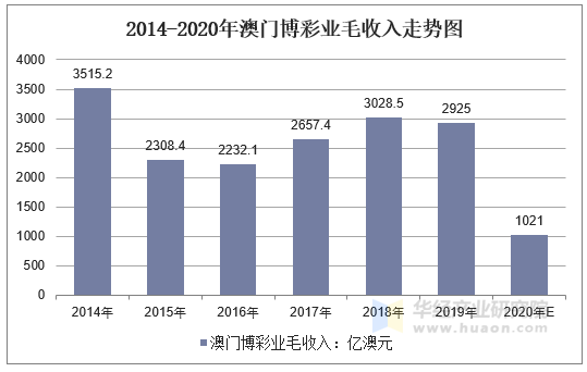 新澳門彩歷史開獎結(jié)果走勢圖與賭博行為的探討，澳門彩開獎結(jié)果走勢圖與賭博行為的深度探討