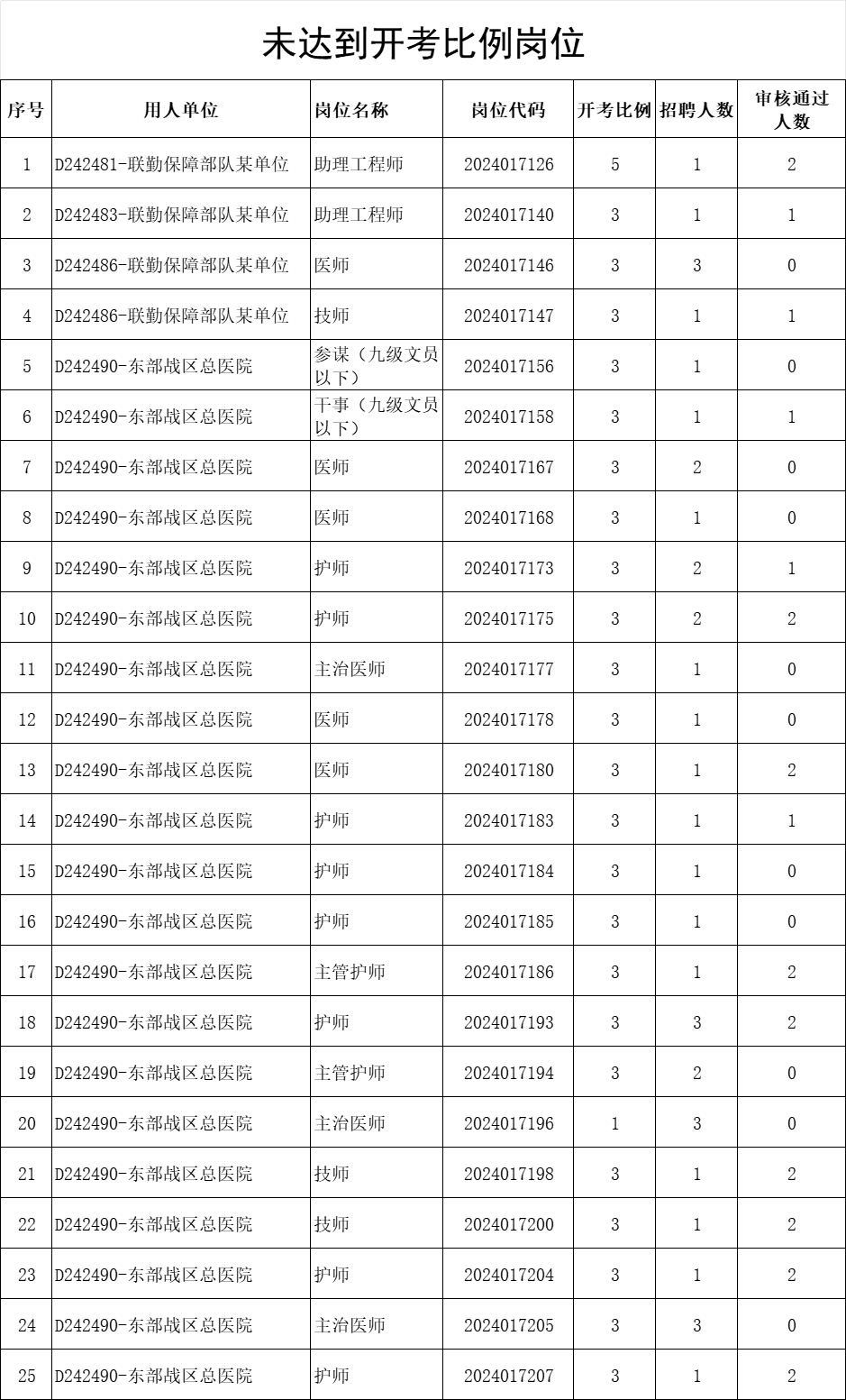 部隊(duì)文職2024年招考時(shí)間詳解，備考策略與準(zhǔn)備事項(xiàng)，部隊(duì)文職2024年招考詳解，備考策略與準(zhǔn)備事項(xiàng)全攻略