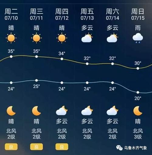 新疆天氣預(yù)報(bào)未來(lái)15天的天氣狀況及預(yù)測(cè)分析，新疆未來(lái)15天天氣預(yù)報(bào)及詳細(xì)分析預(yù)測(cè)