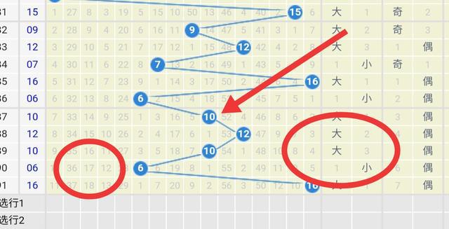 解析與預(yù)測(cè)