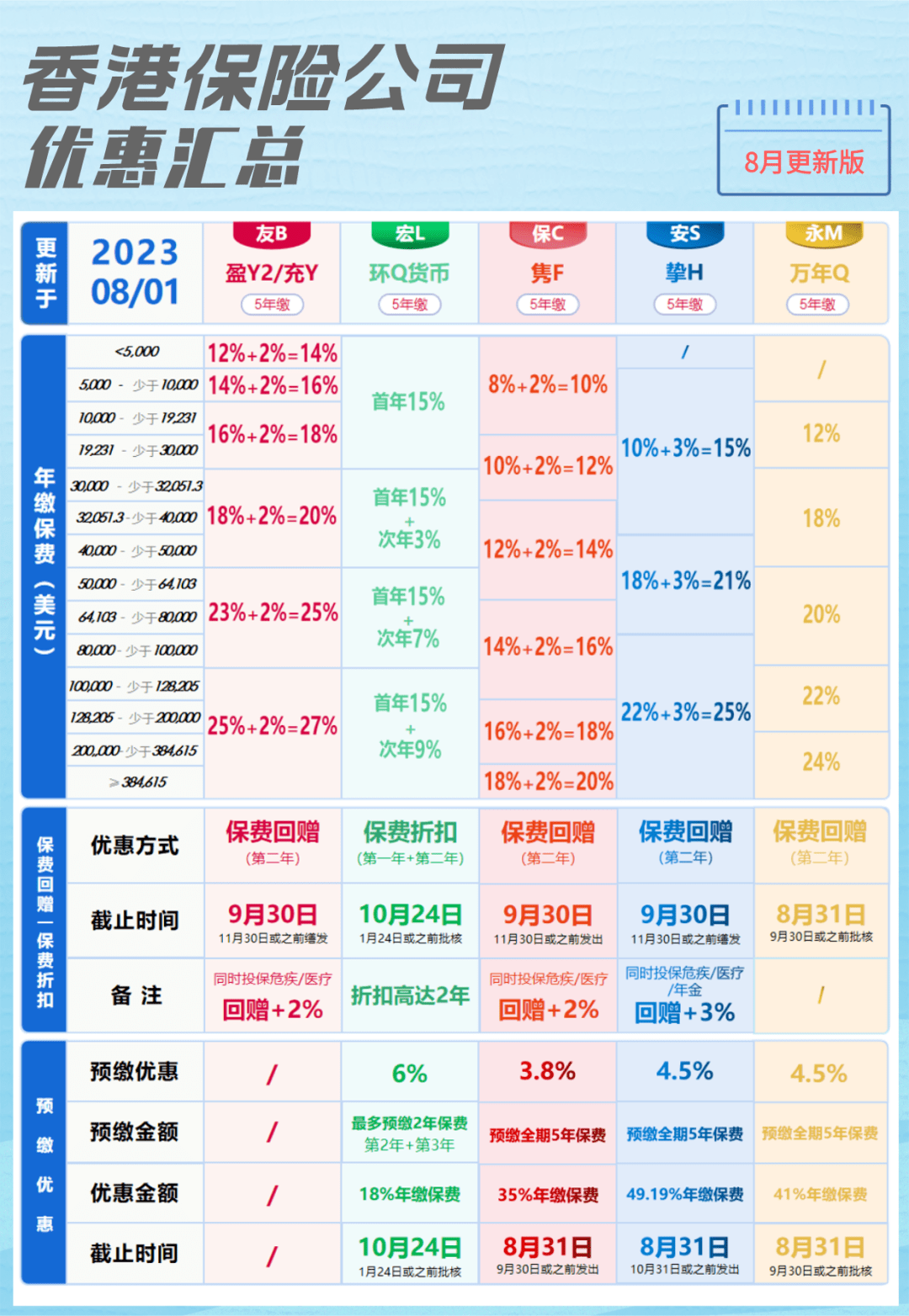 香港期期準資料大全