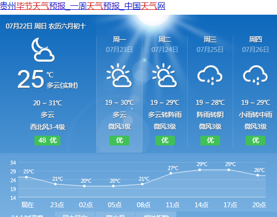 重慶天氣預(yù)報及未來7天旅游攻略，暢游最佳旅游地點，重慶未來天氣預(yù)報及七天旅游攻略，暢游最佳旅游地點推薦