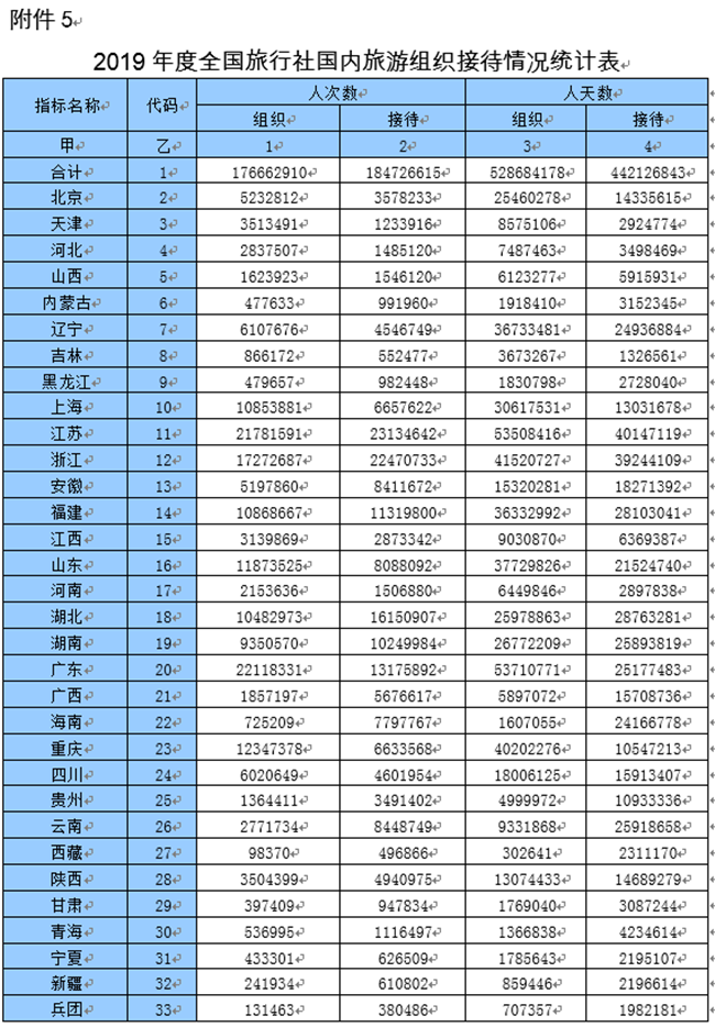 重慶旅行社排名前十名，深度解析重慶旅游行業(yè)的佼佼者，重慶旅行社排名前十解析，重慶旅游行業(yè)的佼佼者深度剖析