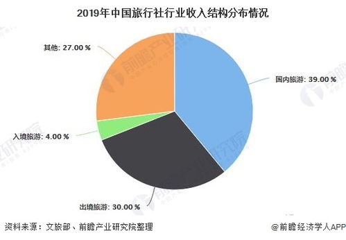 國(guó)內(nèi)旅行社排名，探尋最佳旅游伙伴，國(guó)內(nèi)旅行社排名榜，探尋最佳旅游伴侶，你的出行首選！