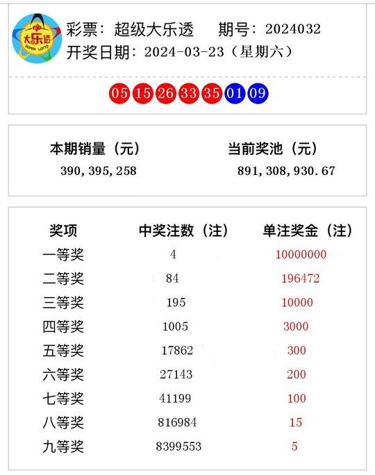 預(yù)測(cè)2024今晚新澳門開獎(jiǎng)號(hào)碼——揭秘彩票背后的秘密，揭秘彩票背后的秘密，預(yù)測(cè)新澳門開獎(jiǎng)號(hào)碼，探索彩票世界未知奧秘