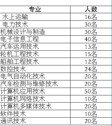 入伍體檢標準詳解，入伍體檢標準全面解析