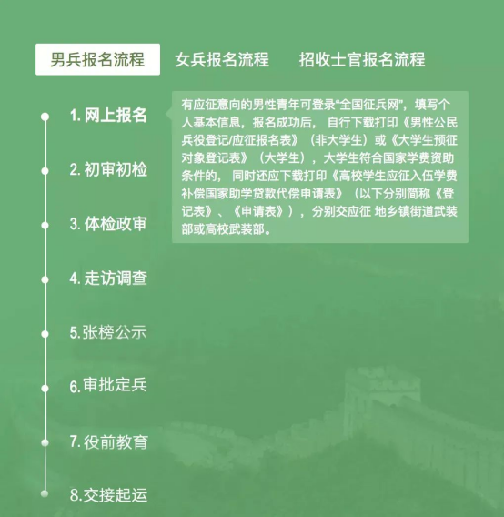 如何快速找到當兵報名官網(wǎng)——一站式解決方案，如何快速找到當兵報名官網(wǎng)，一站式指南