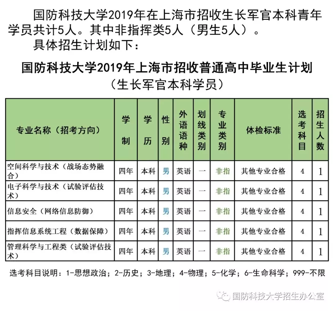 國(guó)防科技大學(xué)招生簡(jiǎn)章詳解，國(guó)防科技大學(xué)招生簡(jiǎn)章全面解析