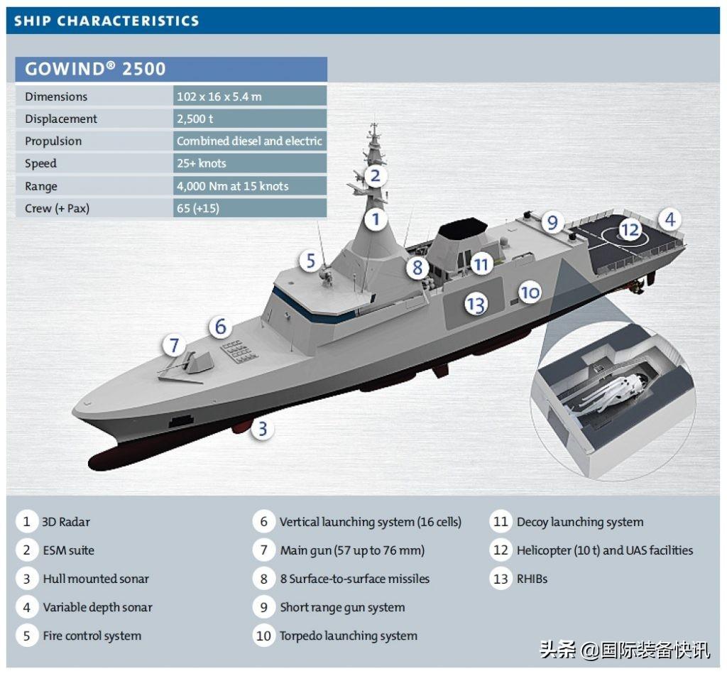 世界最強十大輕型護衛(wèi)艦，世界十大最強輕型護衛(wèi)艦排行榜