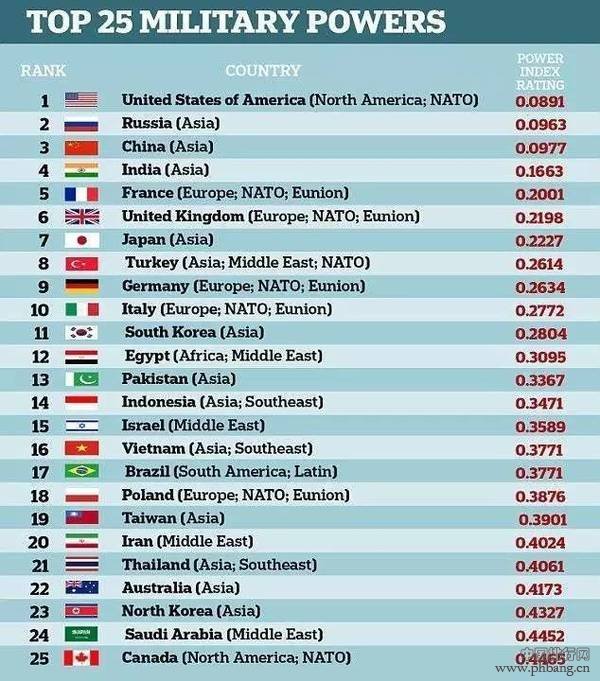 中國真實軍力排名，全球視野下的第26位軍力評估與解析，中國軍力排名全球視野下的評估與解析，第26位軍力揭秘