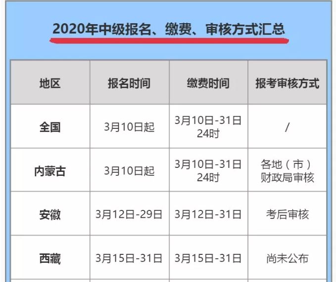 揭秘2020年被處理的將軍名單，揭秘2020年被處理的高級將領(lǐng)名單