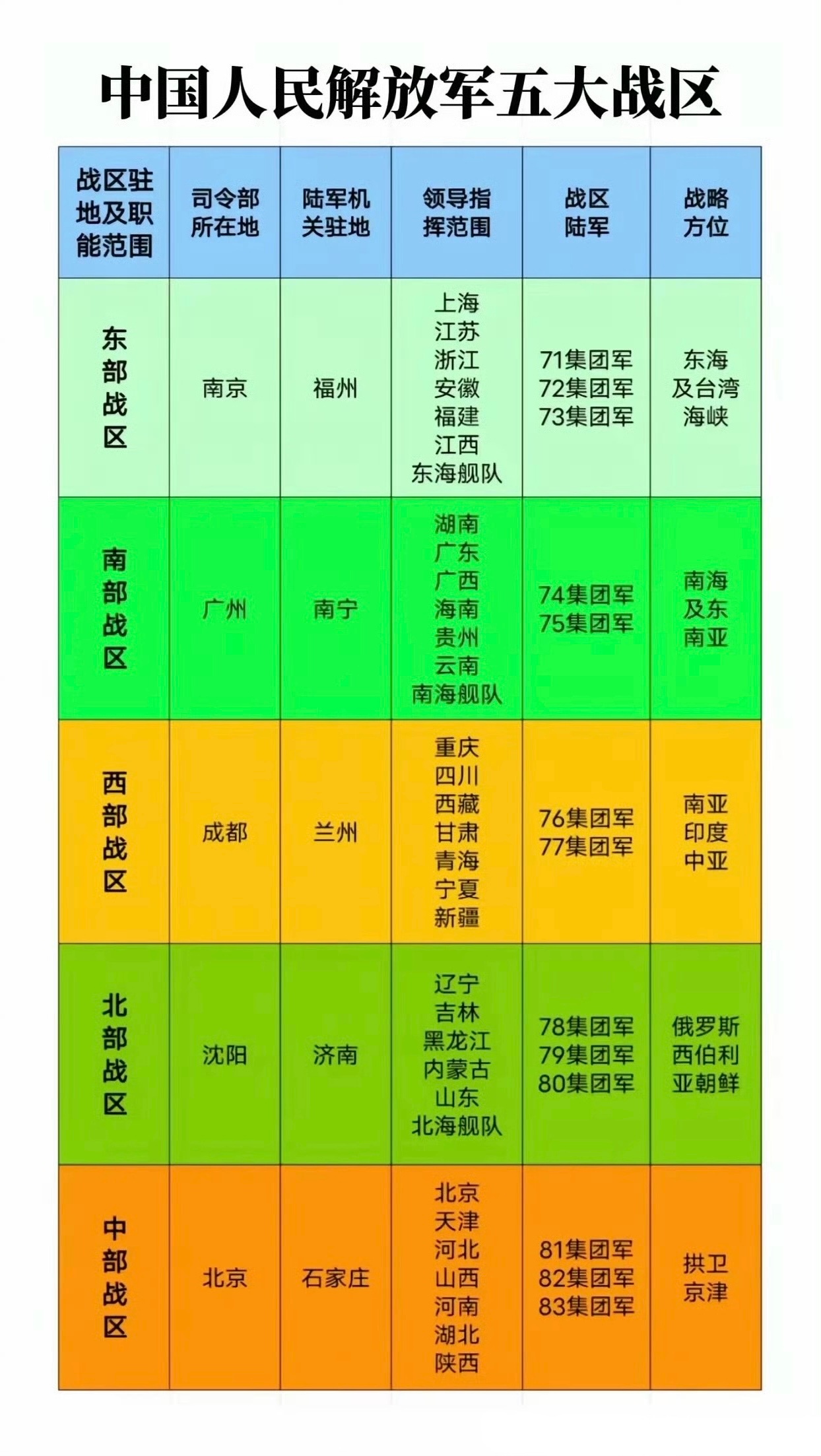 五大戰(zhàn)區(qū)，深度解析與戰(zhàn)略展望，五大戰(zhàn)區(qū)深度解析與未來戰(zhàn)略展望