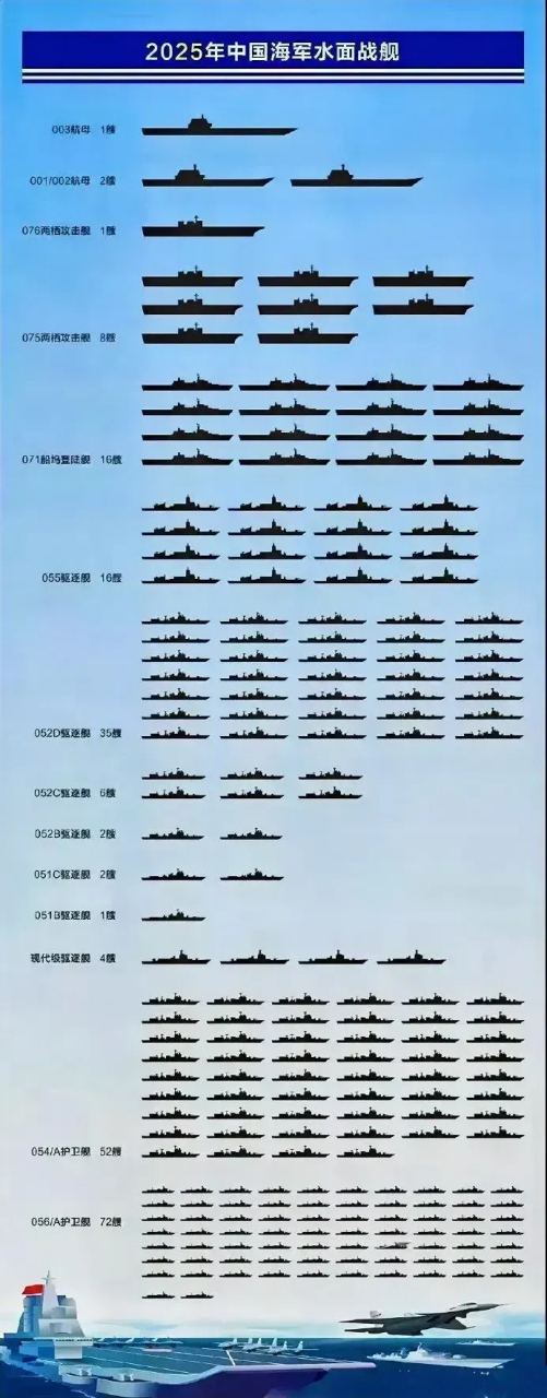 我國戰(zhàn)艦命名一覽表，探尋海洋力量的印記，我國戰(zhàn)艦命名全景，探尋海洋力量的歷史印記