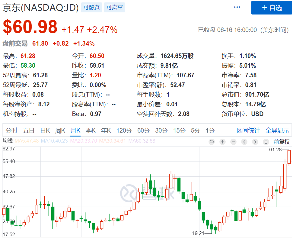 京東股價(jià)，市場(chǎng)走勢(shì)分析與前景展望，京東股價(jià)走勢(shì)分析，市場(chǎng)趨勢(shì)與前景展望