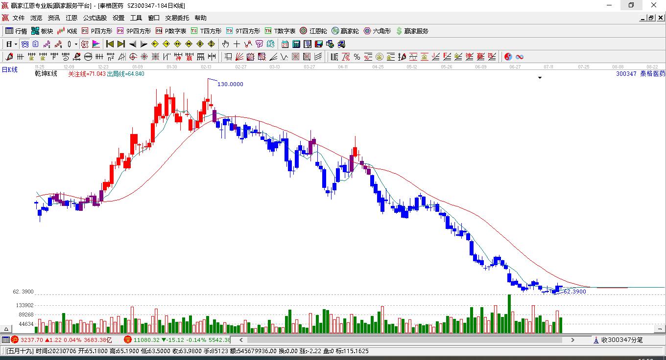 關于股票行情分析，探索300347股票的最新動態(tài)與前景展望，股票行情分析，探索300347股票的最新動態(tài)及未來前景展望