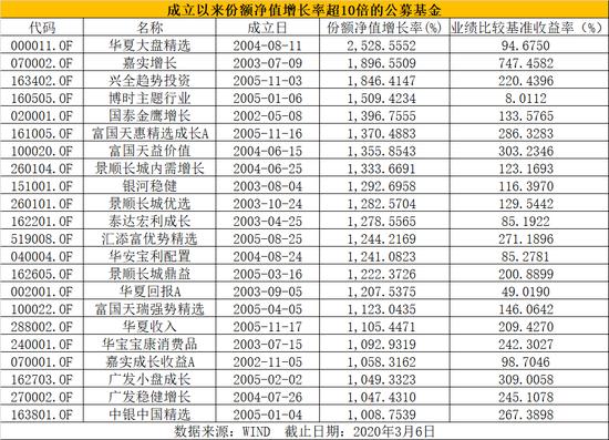 華夏全球精選基金今日凈值解析，華夏全球精選基金今日凈值深度解析