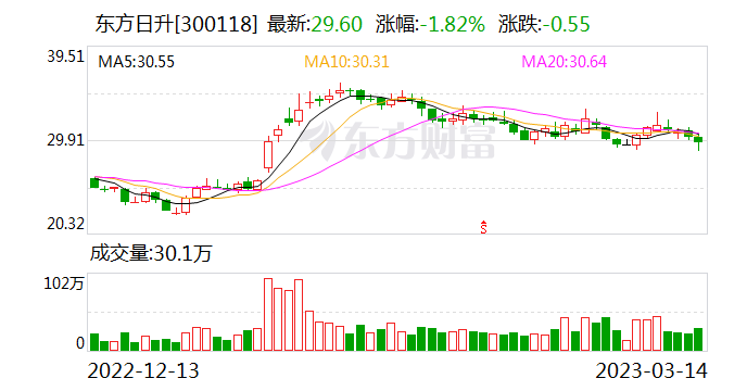 東方日升股票股，投資前景深度解析，東方日升股票投資前景深度解析，股票股的價(jià)值與機(jī)遇