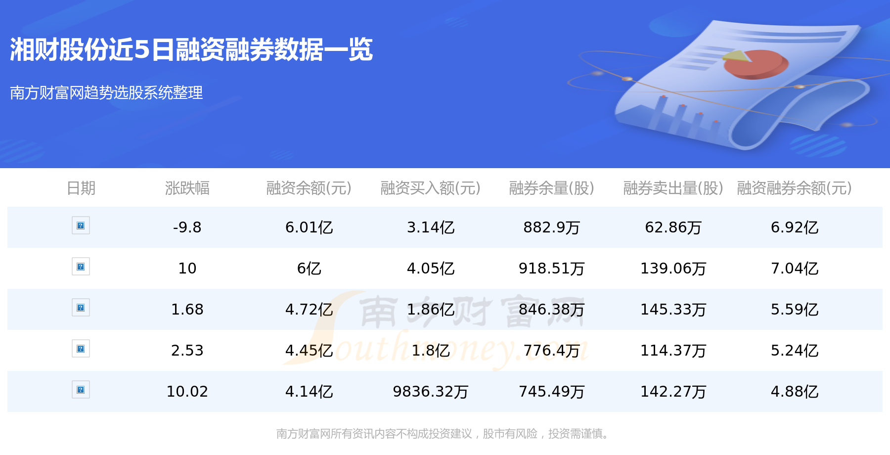 市場動向分析