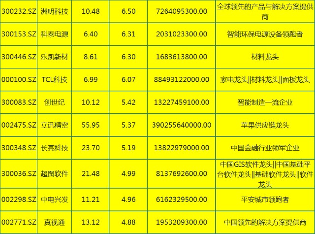 最新5G概念股龍頭股票一覽表，投資指南與深度解析，最新5G概念股龍頭股票一覽表，投資指南與深度解析手冊