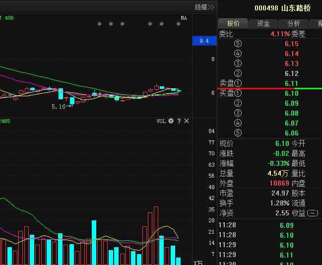 山東路橋股票（代碼，000498）深度解析，山東路橋股票（代碼000498）深度解析與投資策略