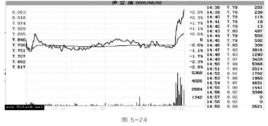 深入了解股票代碼，002260，股票代碼揭秘，深度解析002260