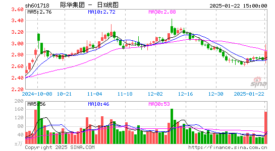 關(guān)于股票002438的全面解析，股票002438深度解析報告